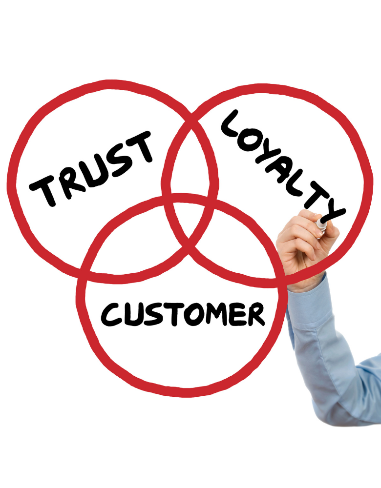 How Can You Build The Trust of Your Customers
